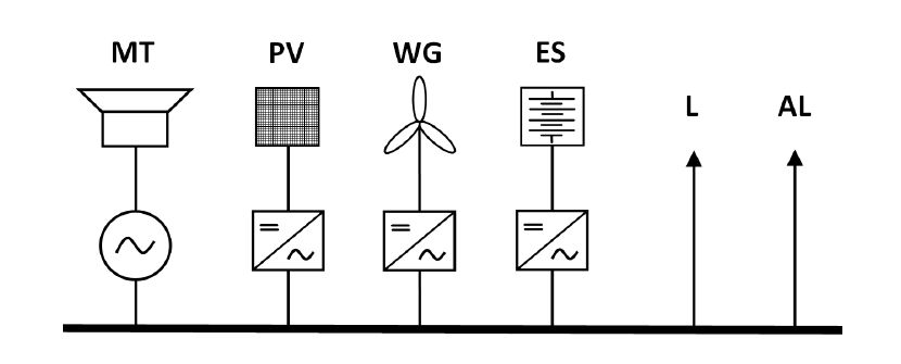 Microgrid