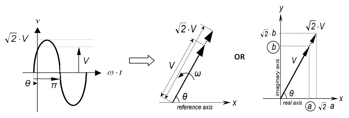 Pareto front