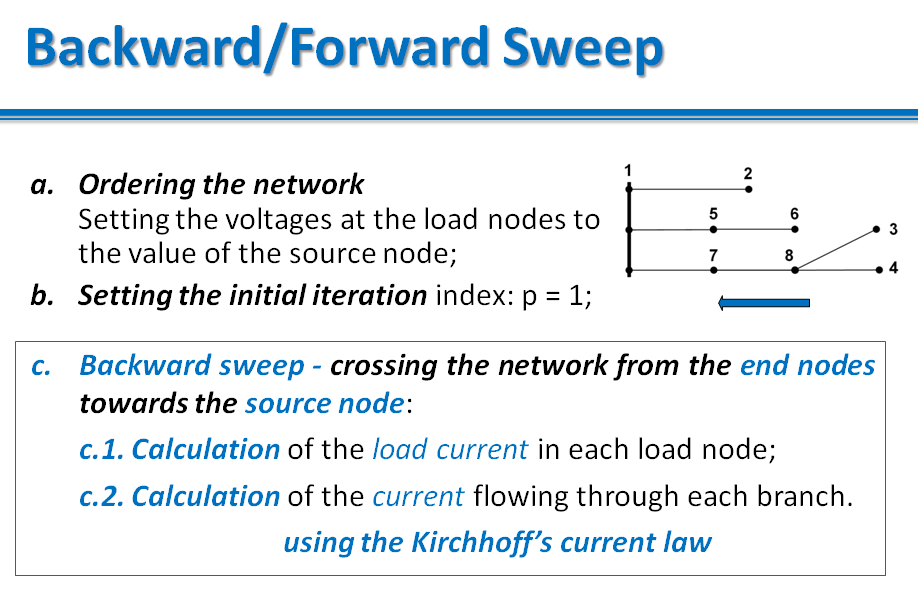 Backward sweep