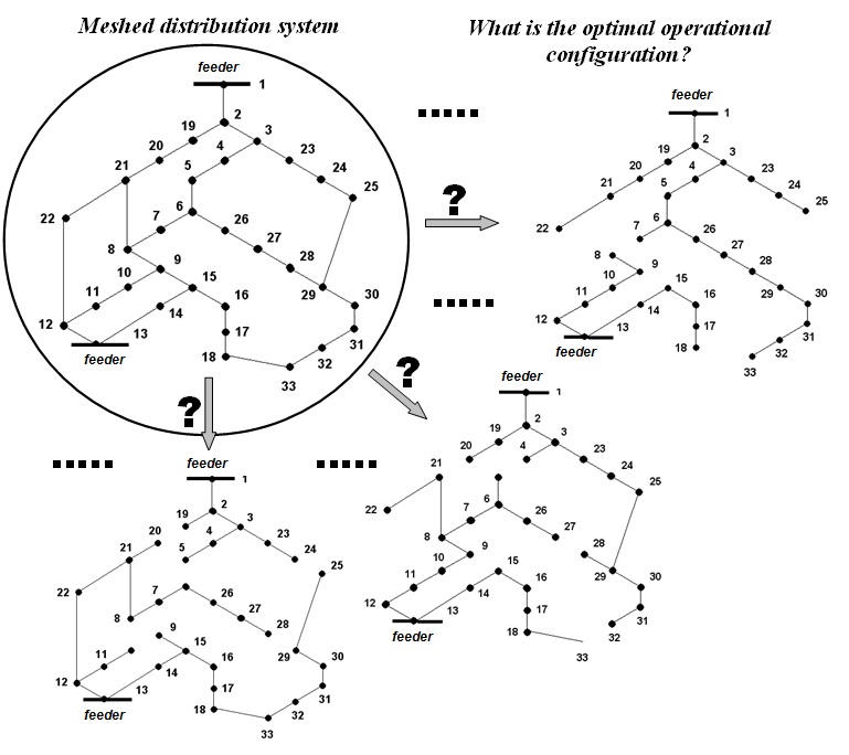 reconfiguration problem